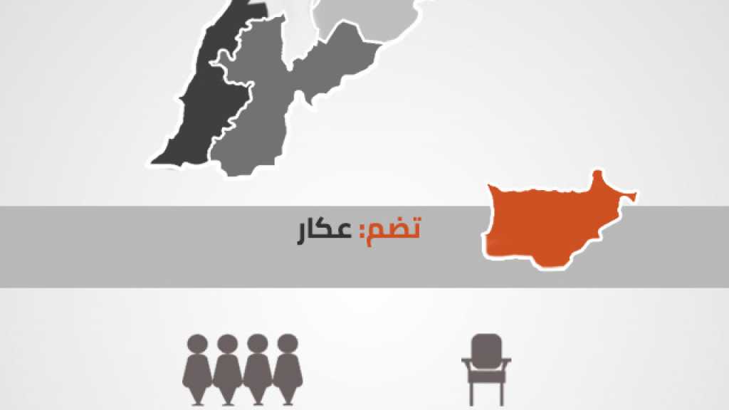  زحمة مرشحين في عكار: معارك وتصفية حسابات