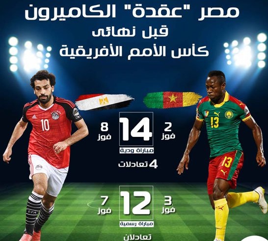 منتخب مصر|الكاميرون|كأس امم افريقيا|