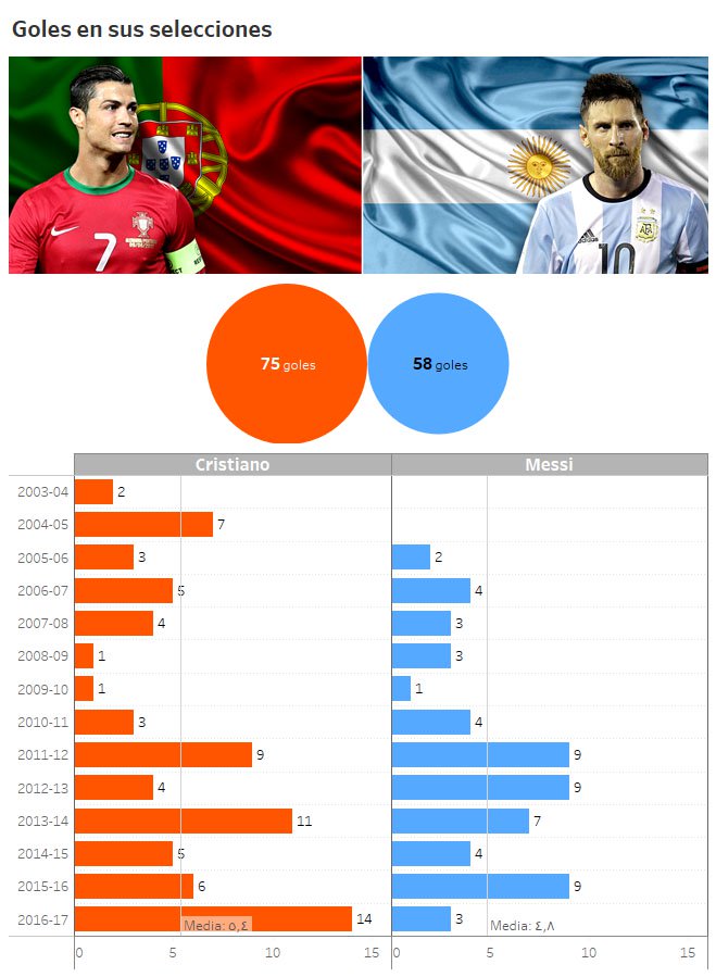 ميسي|رونالدو