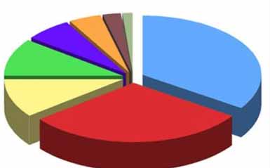 60% من الاسرائيليين غير راضين عن أداء حكومة نتنياهو 