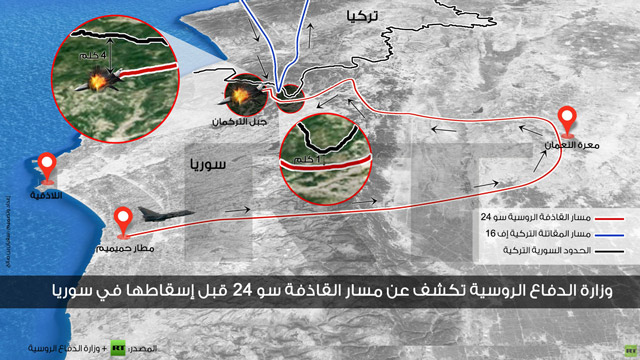 صورة نشرتها قناة روسيا اليوم لمسار الطائرة وتؤكد ان استهدافها كان في الاجواء السورية