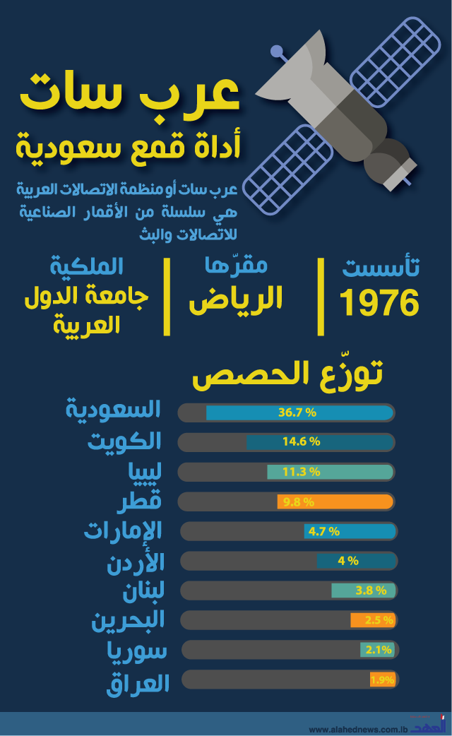 عرب سات