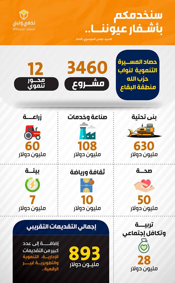 الخدمات الإنمائية في البقاع